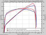 LM-4VNVN-1 </br>4.6L Modular 4V "No Valve Notch" Custom Cams<br>any N/A, Supercharged or Turbo 4V Modular