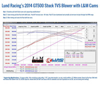 LM-GT5-NSR </br>L&M ENGINES "NSR" 07-14 GT500 CAMS